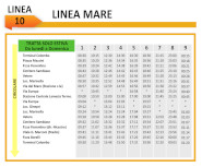 Multiservizi Linea Mare