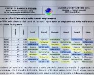 Porta a porta schema zone