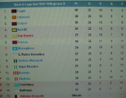 Serie_C_classifica_anno_47-48bis